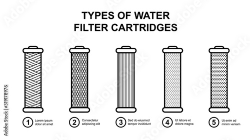 Set of cartridge types for water filter. Carbon, coal, softening, mesh, filamentous, polypropylene, disc, petal, Ion-exchanging, Iron-removing. Vector. Illustration