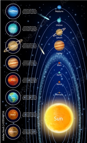 The sun and solar system planets, vector infographic