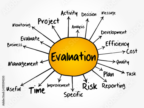 Evaluation mind map, business concept for presentations and reports
