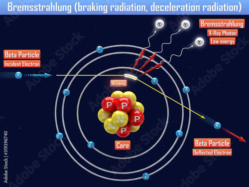 Bremsstrahlung (braking radiation, deceleration radiation) (3d illustration) photo