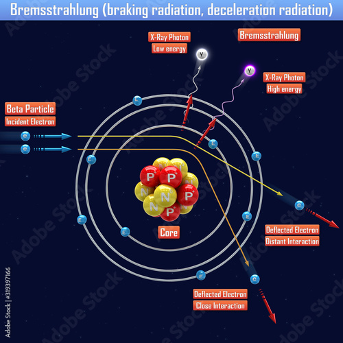 Bremsstrahlung (braking radiation, deceleration radiation) (3d illustration)