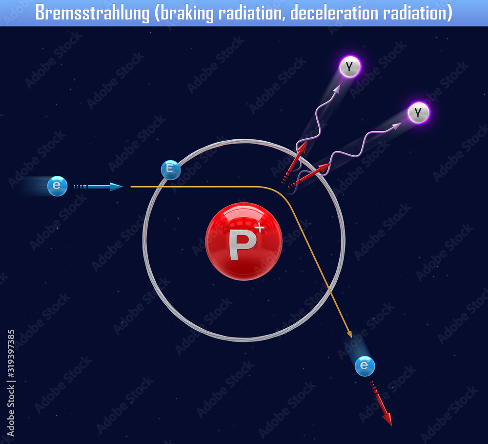 Naklejka premium Bremsstrahlung (braking radiation, deceleration radiation) (3d illustration)