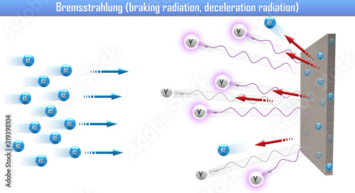 Bremsstrahlung (braking radiation, deceleration radiation) (3d illustration)