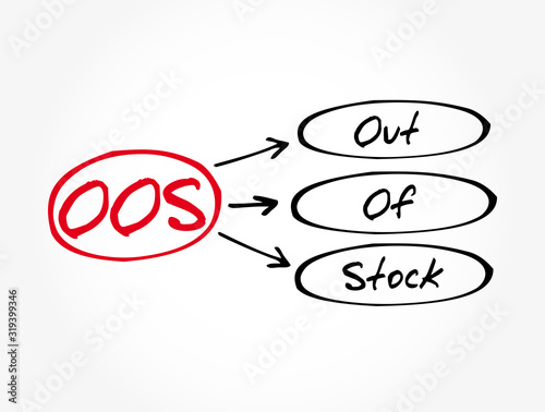 OOS - Out Of Stock acronym, business concept background