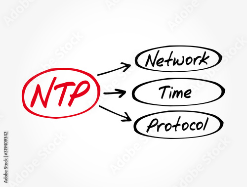 NTP - Network Time Protocol acronym, technology concept background photo