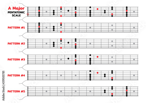 A major pentatonic scale 5 pattern