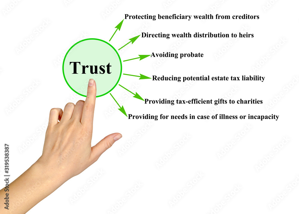Presenting Six Benefits of Trust Presenting Six Benefits of Trust