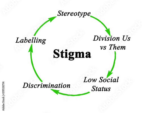 Components of cycle of stigma