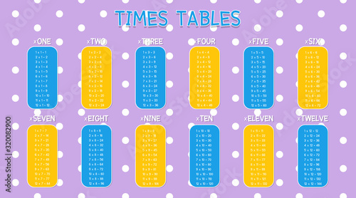 Times tables template on colorful background
