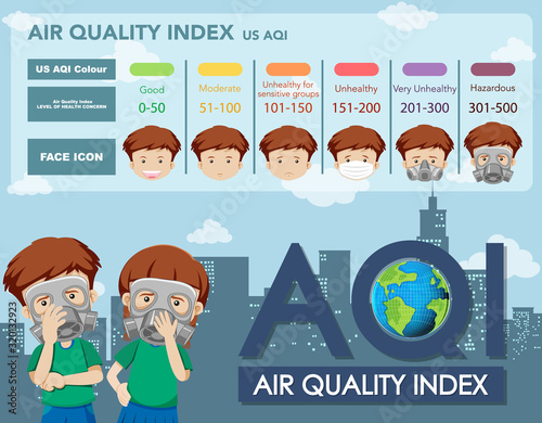 Air quality index template with sick children in the city