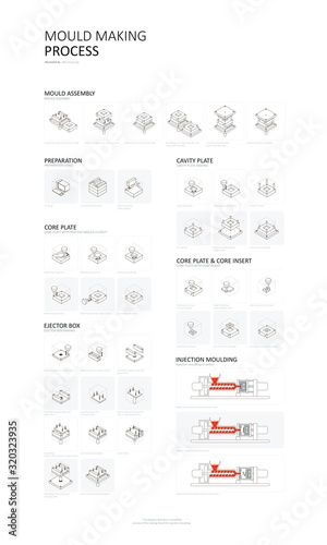 Injection moulding mould making process vector illustration. Mould making process icon set. photo