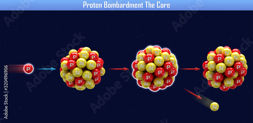 Proton Bombardment The Core (3d illustration)