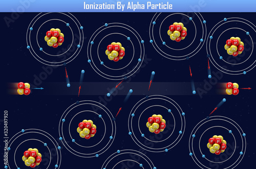 Ionization By Alpha Particle (3d illustration)