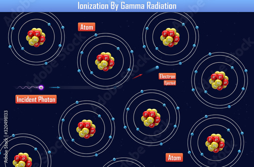 Ionization By Gamma Radiation (3d illustration) photo