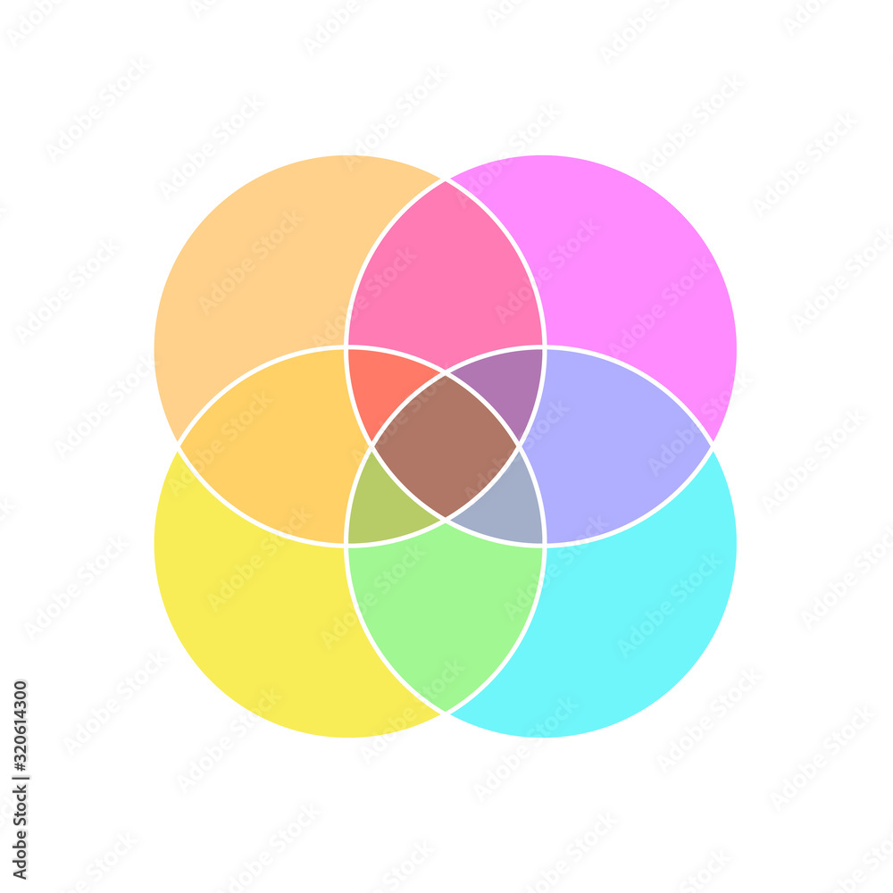 4-circle-venn-diagram-template