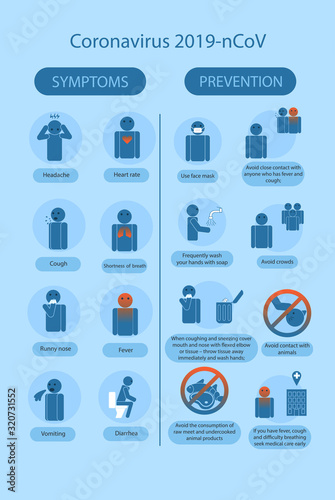Coronavirus symptoms and prevention rules infographics 2019-nCoV.