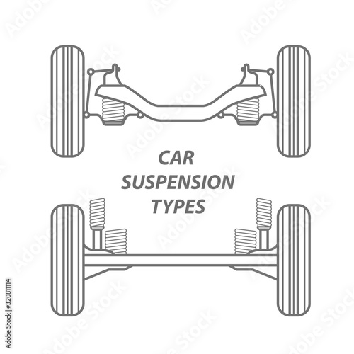 Car rear wheel suspension - solid axle beam and rear independent suspension, rear axle principle of operation