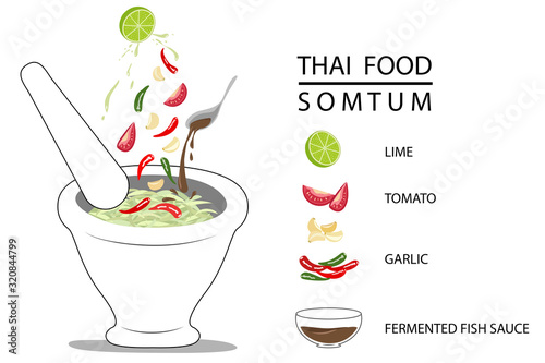 Thai food papaya salad or somtum popular dish for thai people with ingredient and text vector photo