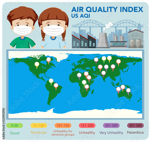 Diagram showing air quality index with color scales