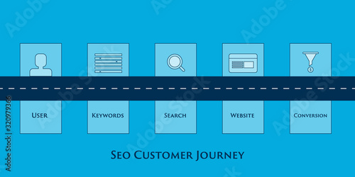 Customer journey, a road to customer conversion with seo marketing strategy, internet and technology concept, digital business. Web banner infographic style presentation.