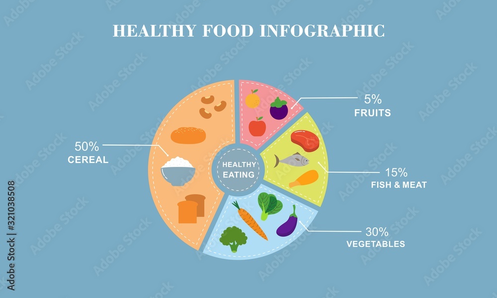 Infographic Healthy Food Template Design Vector Illustration Stock ...