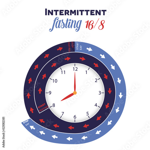 Intermittent fasting clock