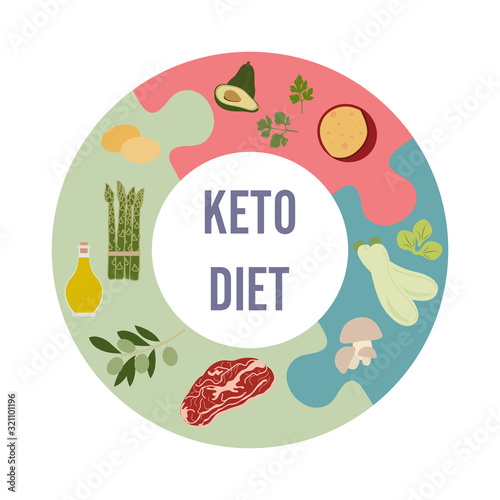 Ketogenic diet food Healthy proper nutrition
