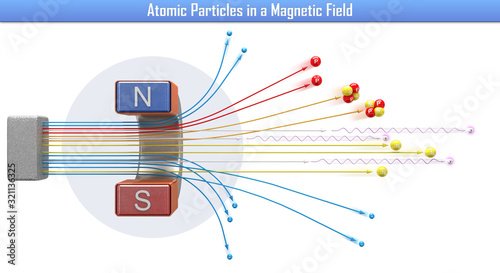 Atomic Particles in a Magnetic Field (3d illustration)
