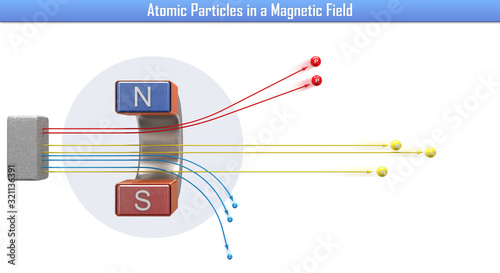 Atomic Particles in a Magnetic Field (3d illustration)