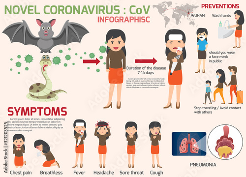 Coronavirus : CoV infographics elements, human are showing coronavirus symptoms and risk factors. health and medical. Novel Coronavirus 2019. Pneumonia disease. vector illustration. © Love You Stock