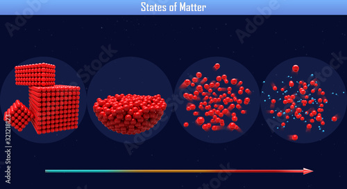 States of Matter(3d illustration)