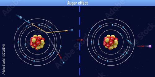 The Auger effect (3d illustration)