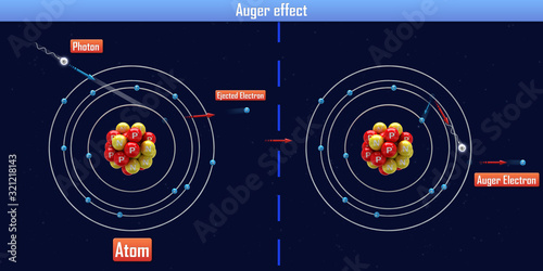 The Auger effect (3d illustration)