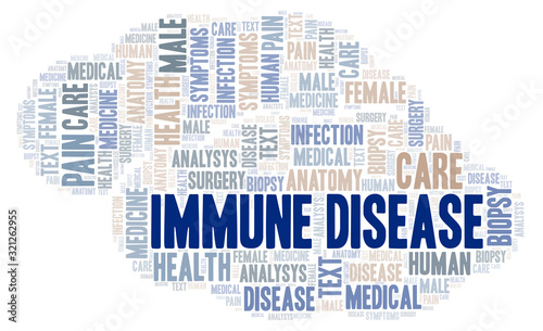 Immune Disease word cloud.