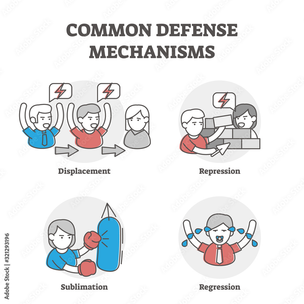 Common defense mechanisms examples