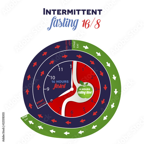 Intermittent fasting diet clock 16/8 for weight loss and health, detailed design showing when to start and when stop fasting and eating, inside the clock are stomach and apple as eating symbols