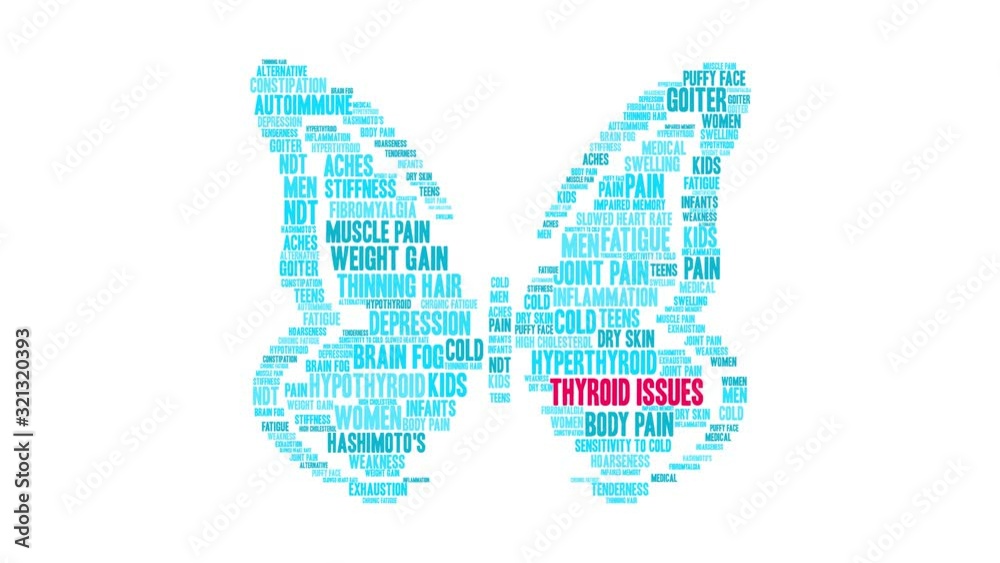 Thyroid Issues Butterfly Shape animated word cloud on a white background. Thyroid Issues Butterfly Shape animated word cloud on a white background.