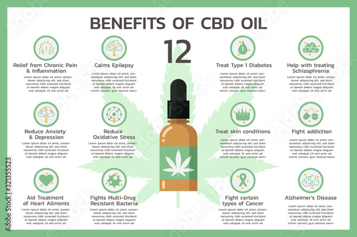 twelve benefits of CBD oil for health or Cannabidiol, Cannabis infographic information concept, hemp. flat vector symbol icon illustration design