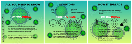 Coronavirus infographic vector element. Coronavirus symptoms and more info illustration. Health and medical. EPS file