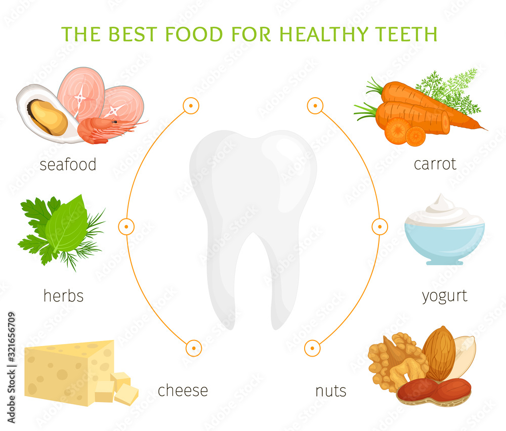 Food for healthy teeth. A set of products that you need to include in