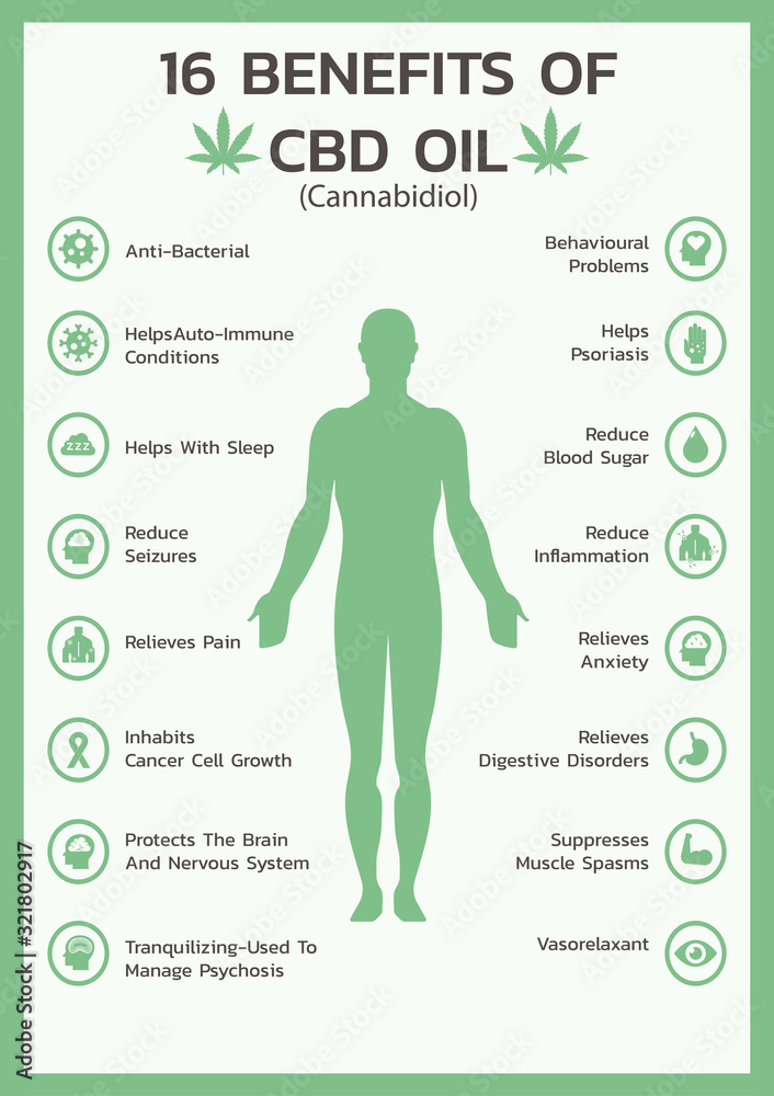 Cbd Oil