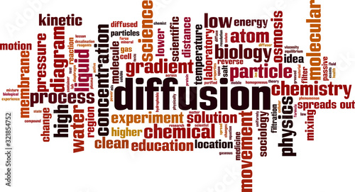Diffusion word cloud