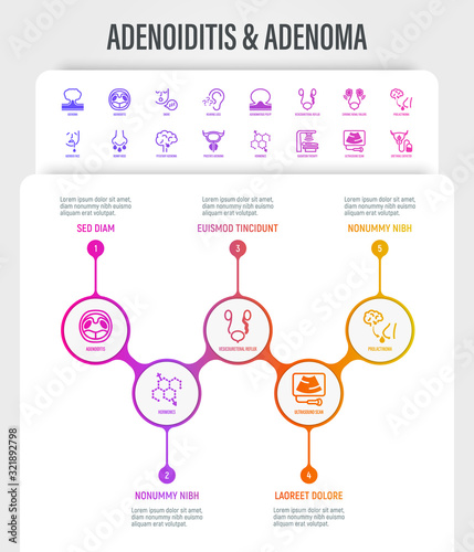 Adenoiditis and adenoma infographics with thin line icons. Benign tumor, hearing loss, adenoid face, adenomatous polyp, prolactinoma, hormones, radiation therapy, ultrasound scan. Vector illustration.