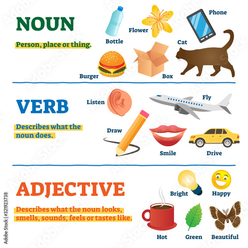 Nouns, verbs and adjectives school study guide, vector illustration photo