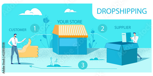 Three Step Dropshipping Business Commerce Scheme