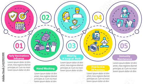 Influenza symptoms vector infographic template. Yearly vaccination. Flu signs presentation design elements. Data visualization with 5 steps. Process timeline chart. Workflow layout with linear icons