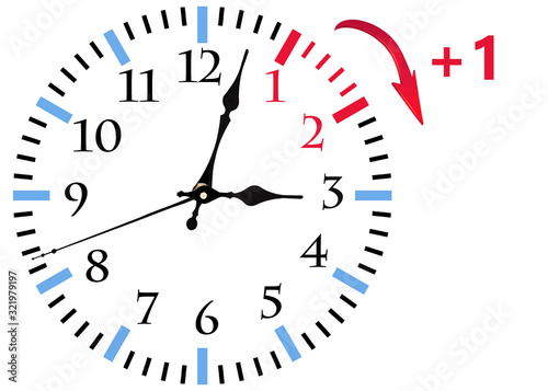 Daylight Saving Time (DST). Blue sky with white clouds and clock. Turn time forward (+1h).