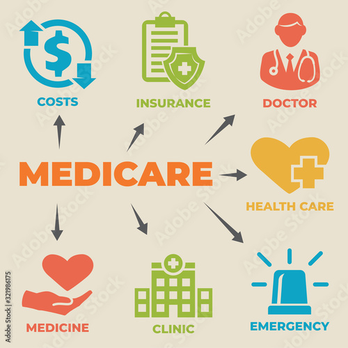 MEDICARE. Concept with icons and signs.