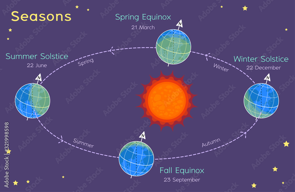 Lunar’s Phases - Astronomy For Kids - What Causes Phases Of The Moon ...