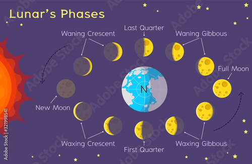 Lunar’s Phases - Astronomy for kids - What Causes Phases of the Moon?